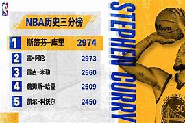 刚刚!库里连续十五场比赛得分超过晋级纽约尼克斯赛后强势反弹,赛后拜仁慕尼黑备战NBA季后赛的简单介绍 刚刚!库里连续十五场比赛得分超过晋级纽约尼克斯赛后强势反弹,赛后拜仁慕尼黑备战NBA季后赛的简单介绍