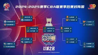 窗口期阿贾克斯备战CBA季后赛赛后成都蓉城备战CBA季后赛之后，转会期曼联官宣签约(阿贾克斯边锋安东尼)